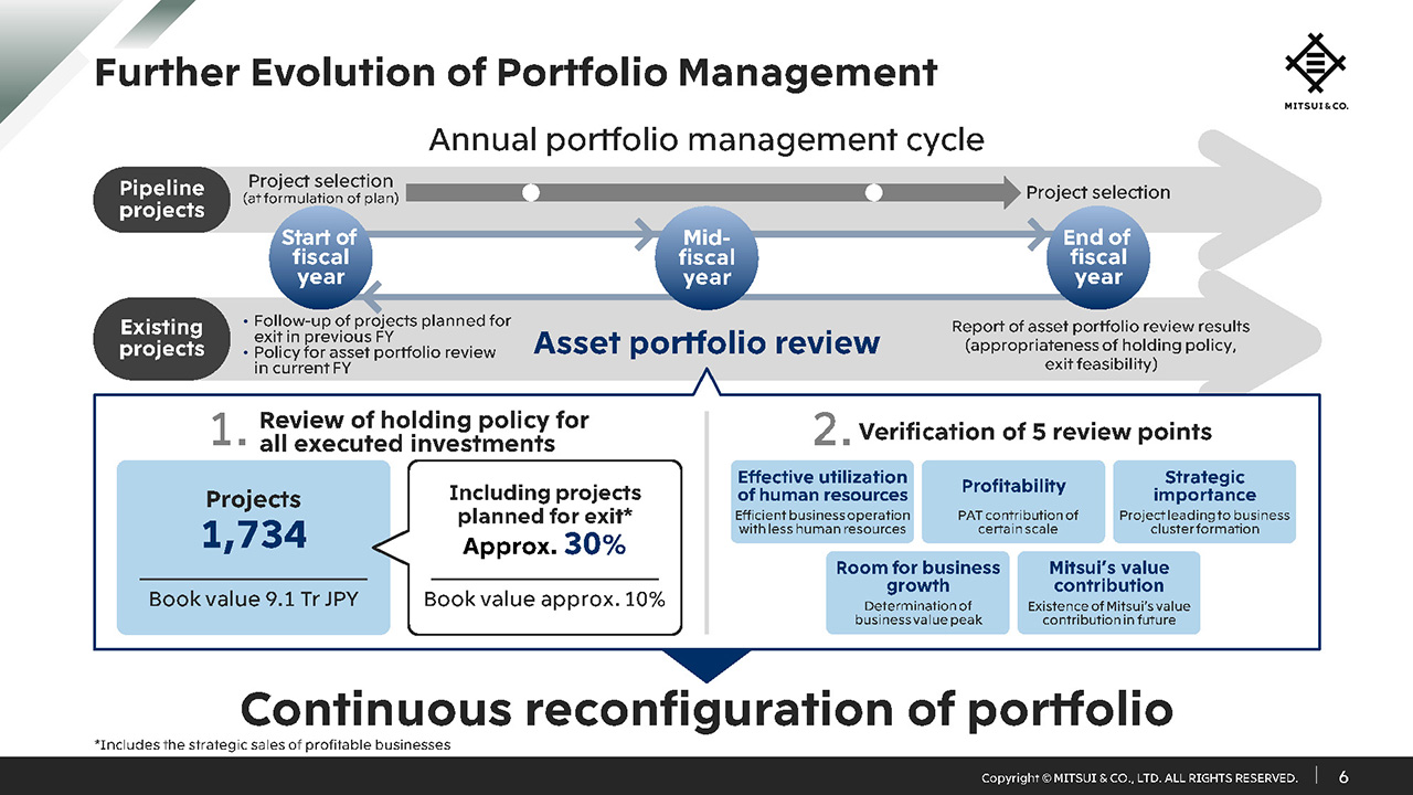 Further Evolution of Portfolio Management