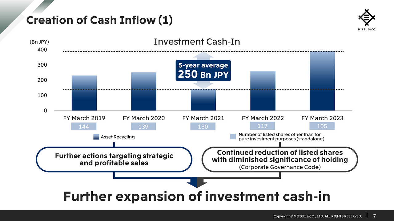 Creation of Cash Inflow (1)