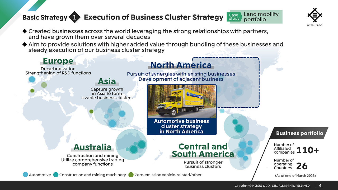 Basic Strategy① Execution of Business Cluster Strategy