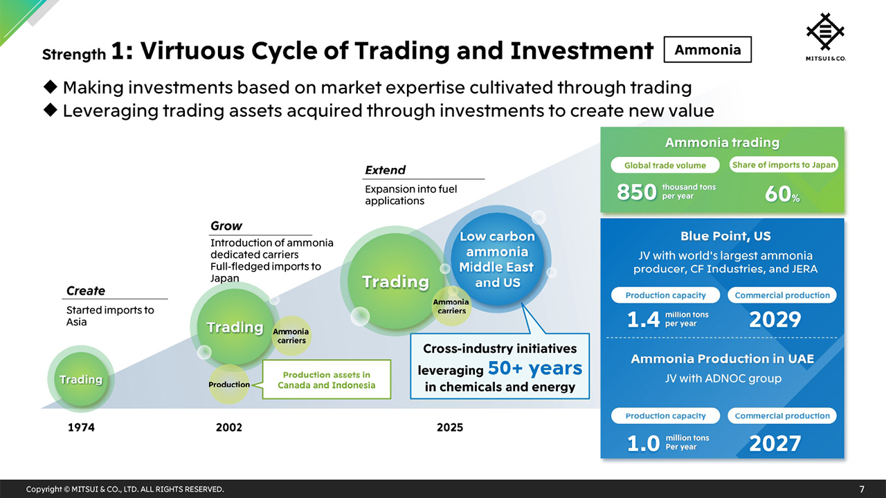 Strength 1: Virtuous Cycle of Trading and Investment (Ammonia)
