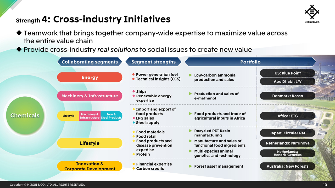 Strength 4: Cross-industry Initiatives