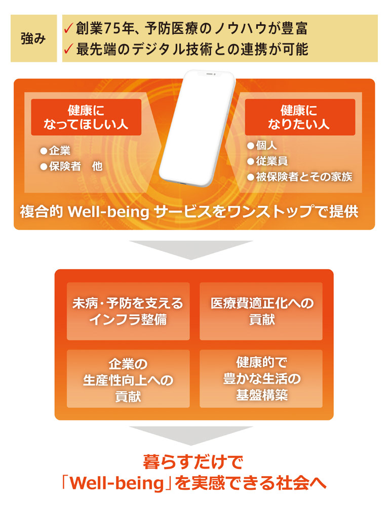 保健同人社の取り組み 保健同人社の取り組み