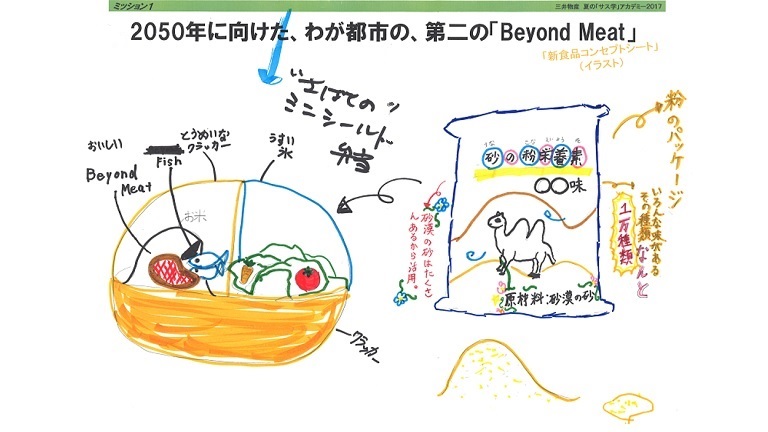 (環境が厳しい)砂漠都市:2050年に向けた、わが都市の、第二の「Beyond Meat」