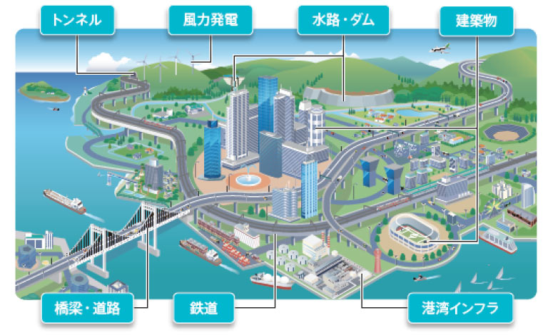 鉄鋼製品