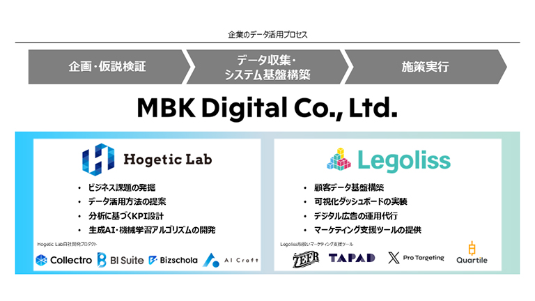 新会社が提供する機能